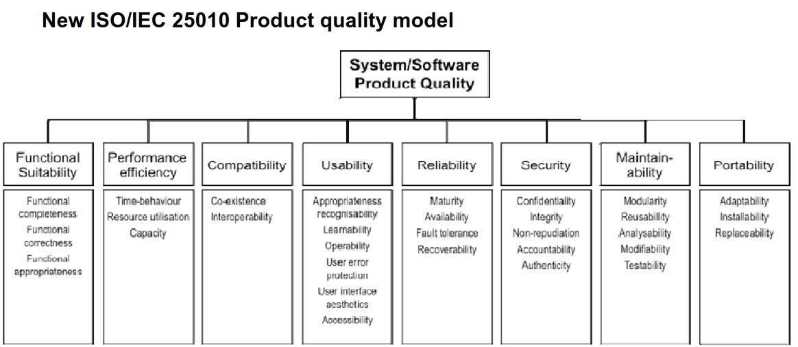 ISO/IEC standard