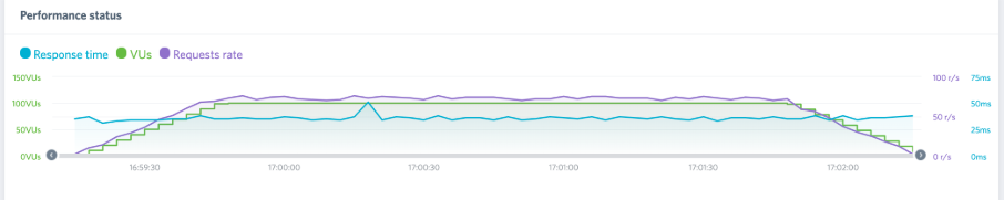 k6 insights