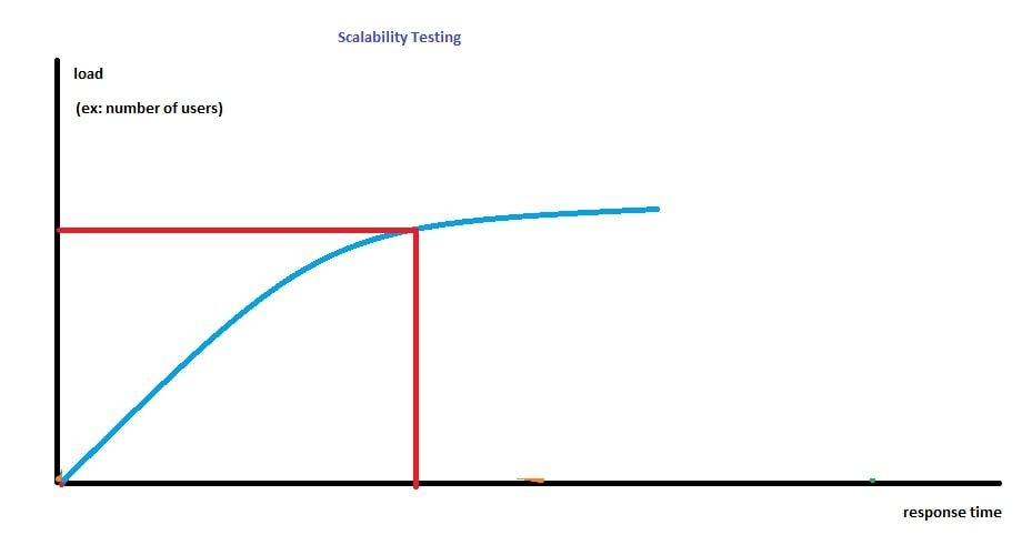 ISO/IEC standard