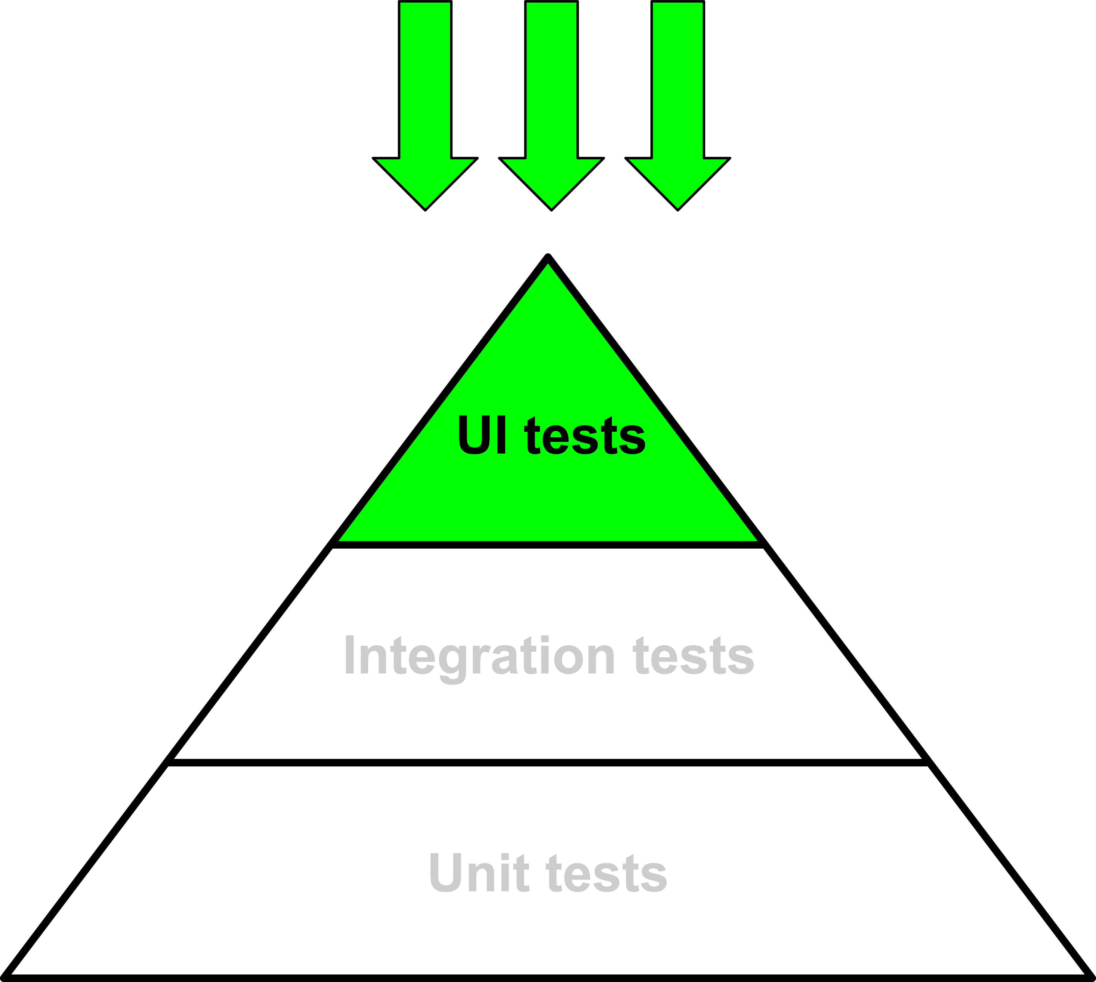 Starting from the top of the testing pyramid allows you to concentrate on UI tests firstly.